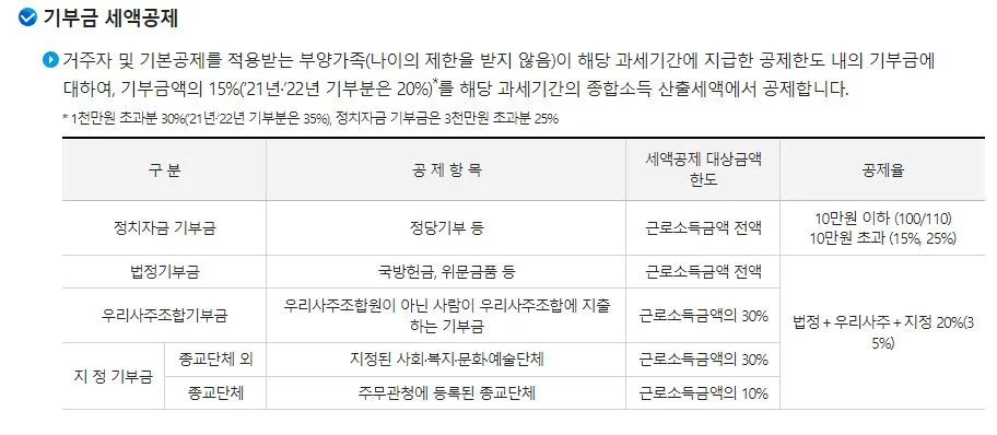 기부금 세액공제 안내